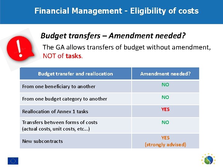 Financial Management - Eligibility of costs Budget transfers – Amendment needed? The GA allows