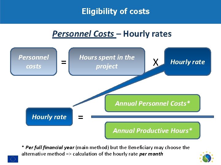 Eligibility of costs Personnel Costs – Hourly rates Personnel costs = Hours spent in