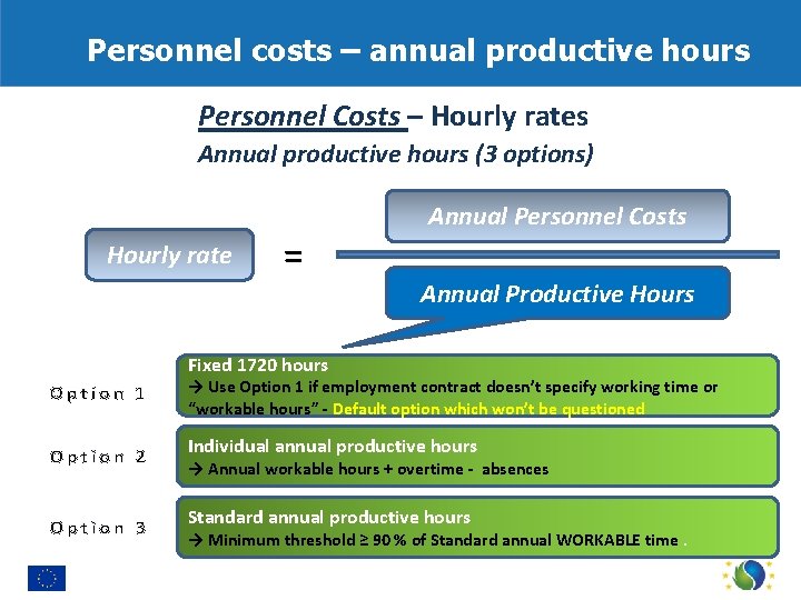 Personnel costs – annual productive hours Personnel Costs – Hourly rates Annual productive hours
