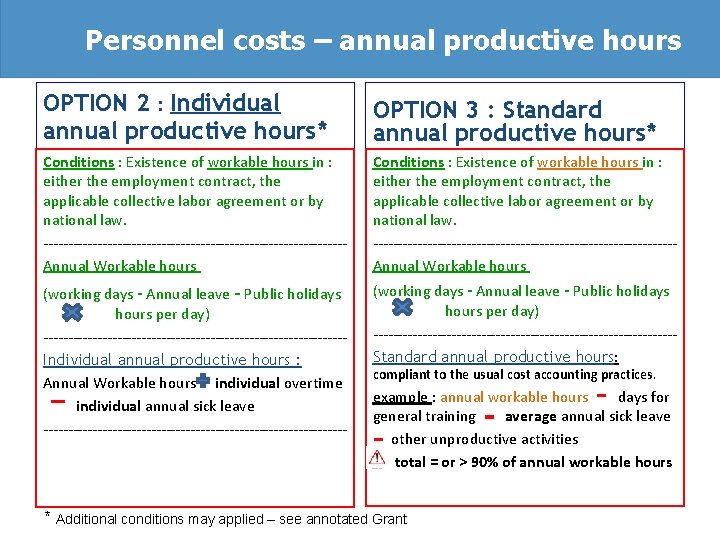 Personnel costs – annual productive hours OPTION 2 : Individual annual productive hours* OPTION