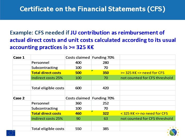 Certificate on the Financial Statements (CFS) Example: CFS needed if JU contribution as reimbursement