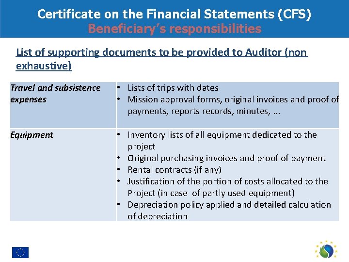 Certificate on the Financial Statements (CFS) Beneficiary’s responsibilities List of supporting documents to be