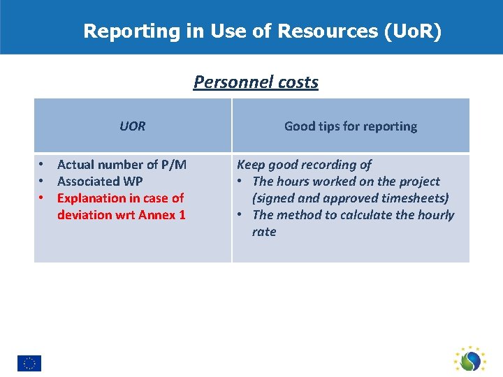 Reporting in Use of Resources (Uo. R) Personnel costs UOR • Actual number of