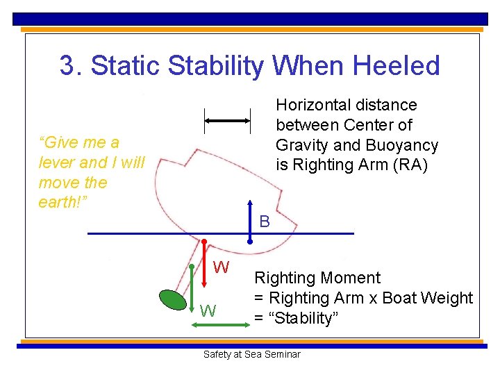 3. Static Stability When Heeled Horizontal distance between Center of Gravity and Buoyancy is