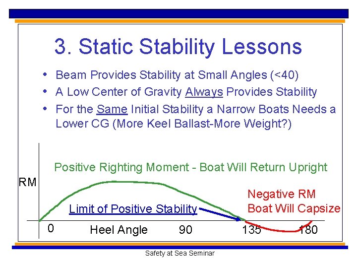 3. Static Stability Lessons • Beam Provides Stability at Small Angles (<40) • A