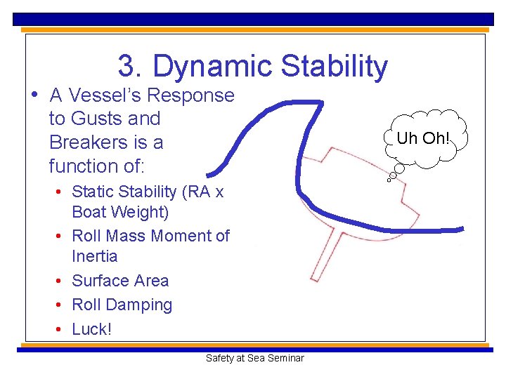 3. Dynamic Stability • A Vessel’s Response to Gusts and Breakers is a function