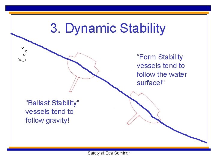 3. Dynamic Stability “Form Stability vessels tend to follow the water surface!” “Ballast Stability”