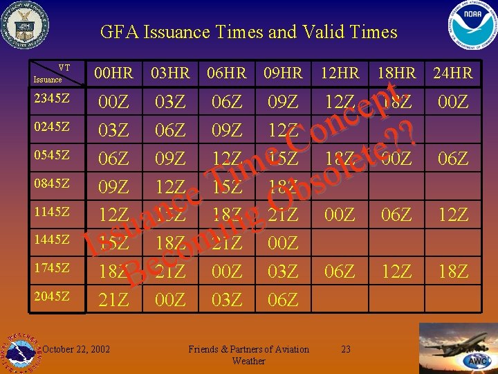 GFA Issuance Times and Valid Times VT Issuance 2345 Z 0245 Z 0545 Z