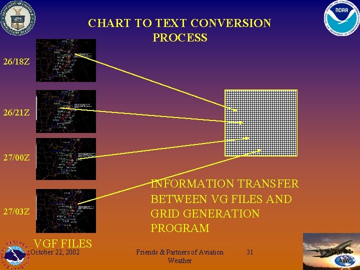 CHART TO TEXT CONVERSION PROCESS 26/18 Z 26/21 Z 27/00 Z INFORMATION TRANSFER BETWEEN