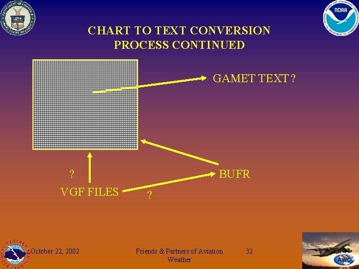 CHART TO TEXT CONVERSION PROCESS CONTINUED GAMET TEXT ? ? VGF FILES October 22,