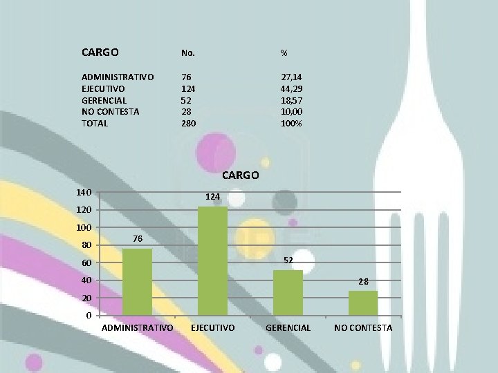 CARGO No. % ADMINISTRATIVO EJECUTIVO GERENCIAL NO CONTESTA TOTAL 76 124 52 28 280