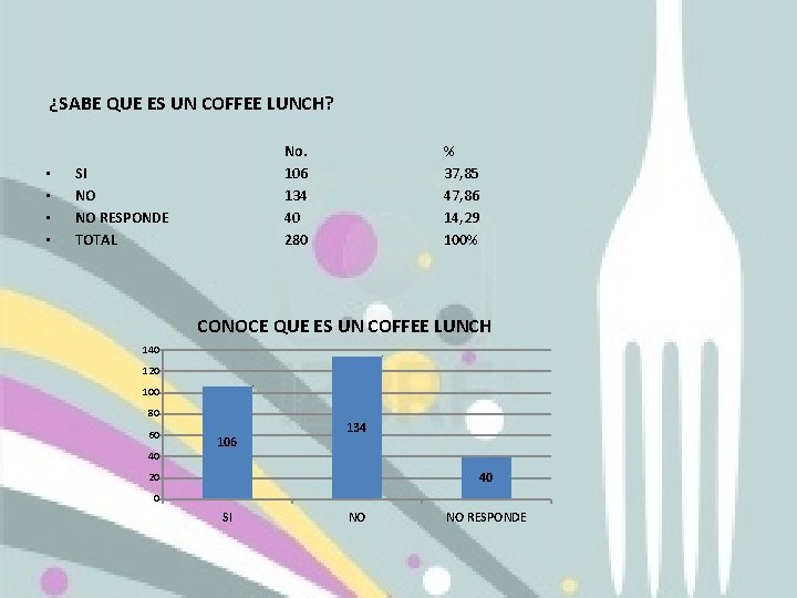  ¿SABE QUE ES UN COFFEE LUNCH? • • No. 106 134 40 280