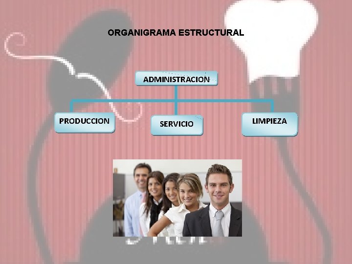 ORGANIGRAMA ESTRUCTURAL ADMINISTRACION PRODUCCION SERVICIO LIMPIEZA 