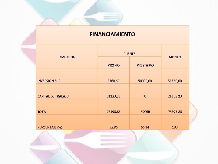 FINANCIAMIENTO FUENTE INVERSION MONTO PROPIO PRESTAMO INVERSION FIJA 4360, 60 50000, 00 54360, 60