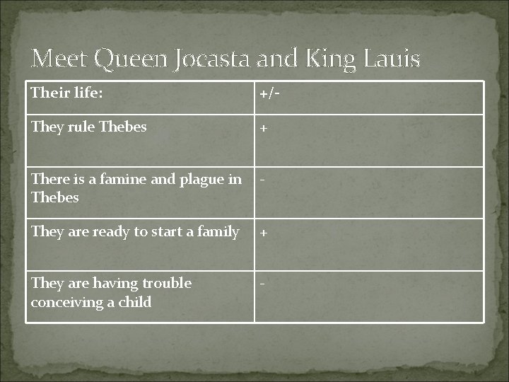 Meet Queen Jocasta and King Lauis Their life: +/- They rule Thebes + There