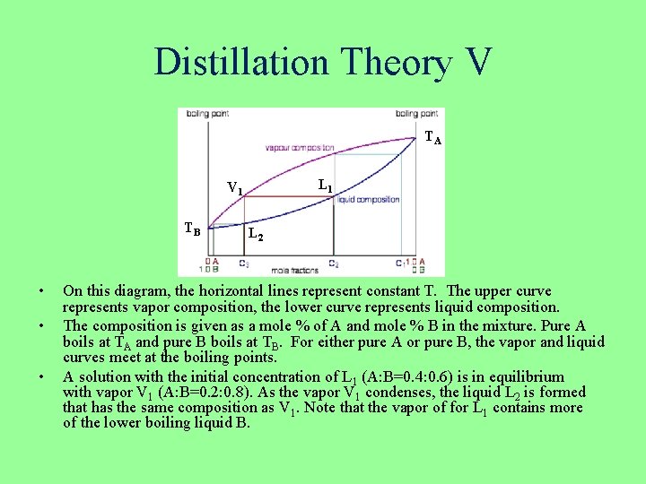 Distillation Theory V TA L 1 V 1 TB • • • L 2