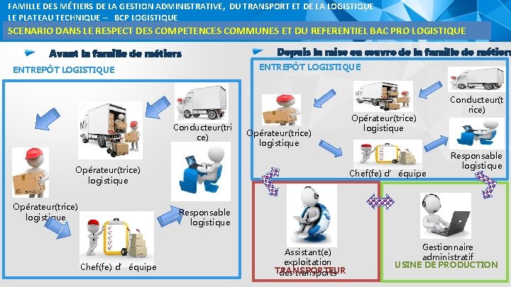 FAMILLE DES MÉTIERS DE LA GESTION ADMINISTRATIVE, DU TRANSPORT ET DE LA LOGISTIQUE LE