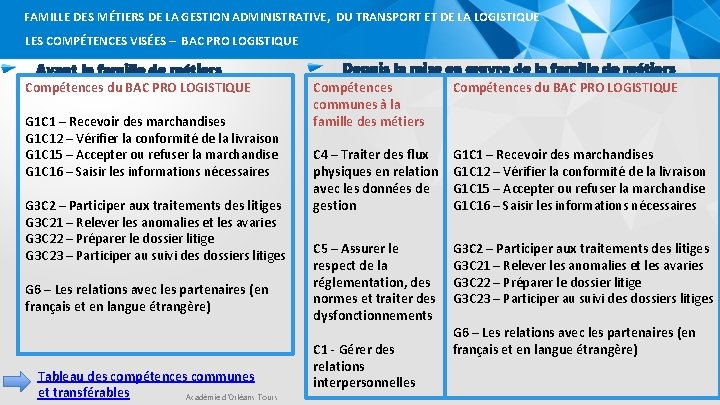 FAMILLE DES MÉTIERS DE LA GESTION ADMINISTRATIVE, DU TRANSPORT ET DE LA LOGISTIQUE LES