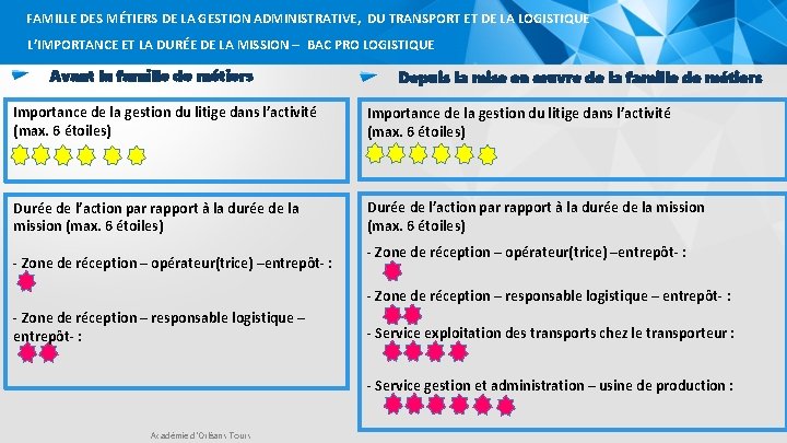 FAMILLE DES MÉTIERS DE LA GESTION ADMINISTRATIVE, DU TRANSPORT ET DE LA LOGISTIQUE L’IMPORTANCE