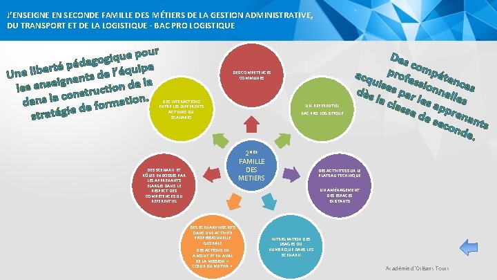  J’ENSEIGNE EN SECONDE FAMILLE DES MÉTIERS DE LA GESTION ADMINISTRATIVE, DU TRANSPORT ET