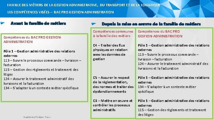FAMILLE DES MÉTIERS DE LA GESTION ADMINISTRATIVE, DU TRANSPORT ET DE LA LOGISTIQUE LES