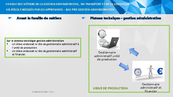 FAMILLE DES MÉTIERS DE LA GESTION ADMINISTRATIVE, DU TRANSPORT ET DE LA LOGISTIQUE LES