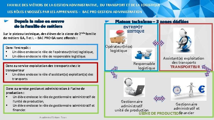 FAMILLE DES MÉTIERS DE LA GESTION ADMINISTRATIVE, DU TRANSPORT ET DE LA LOGISTIQUE LES