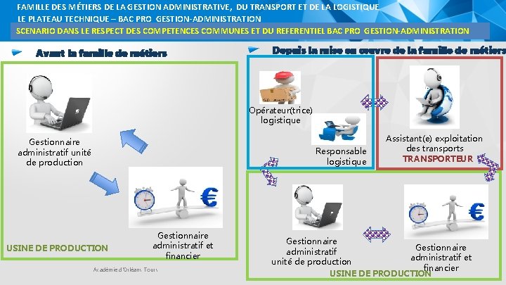 FAMILLE DES MÉTIERS DE LA GESTION ADMINISTRATIVE, DU TRANSPORT ET DE LA LOGISTIQUE LE