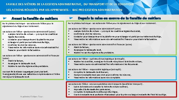 FAMILLE DES MÉTIERS DE LA GESTION ADMINISTRATIVE, DU TRANSPORT ET DE LA LOGISTIQUE LES
