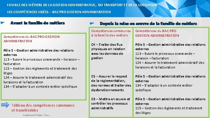 FAMILLE DES MÉTIERS DE LA GESTION ADMINISTRATIVE, DU TRANSPORT ET DE LA LOGISTIQUE LES