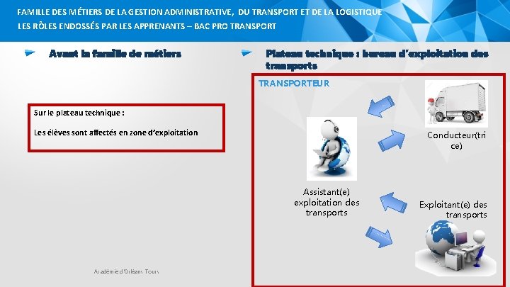 FAMILLE DES MÉTIERS DE LA GESTION ADMINISTRATIVE, DU TRANSPORT ET DE LA LOGISTIQUE LES