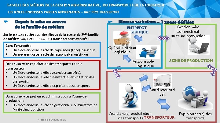 FAMILLE DES MÉTIERS DE LA GESTION ADMINISTRATIVE, DU TRANSPORT ET DE LA LOGISTIQUE LES