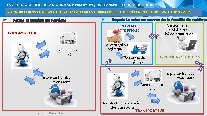 FAMILLE DES MÉTIERS DE LA GESTION ADMINISTRATIVE, DU TRANSPORT ET DE LA LOGISTIQUE SCENARIO