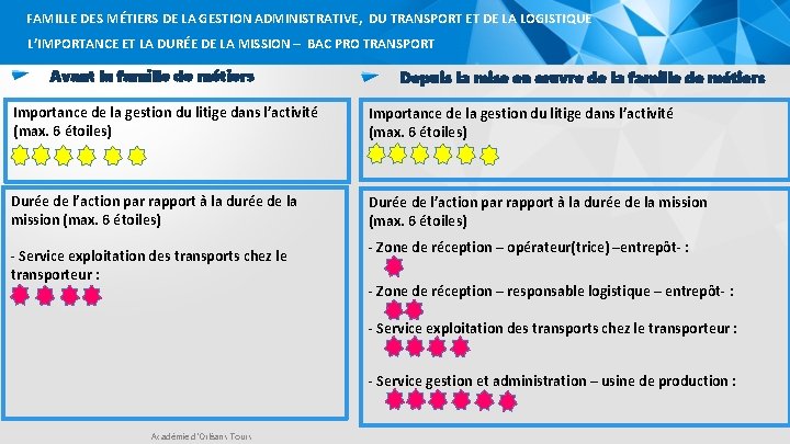 FAMILLE DES MÉTIERS DE LA GESTION ADMINISTRATIVE, DU TRANSPORT ET DE LA LOGISTIQUE L’IMPORTANCE