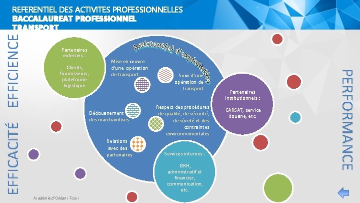 REFERENTIEL DES ACTIVITES PROFESSIONNELLES Partenaires externes : Clients, fournisseurs, plateforme logistique Mise en œuvre