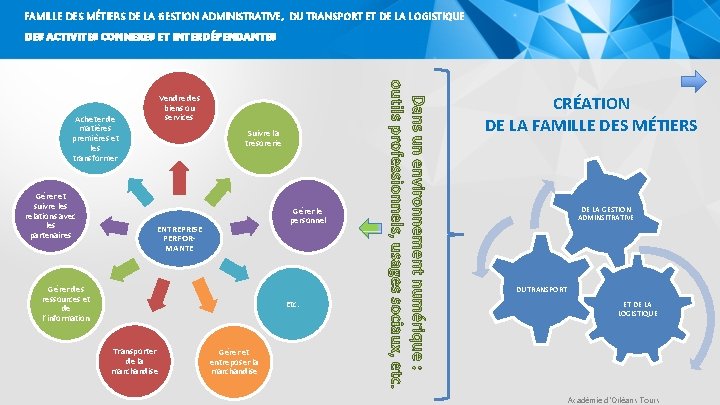 FAMILLE DES MÉTIERS DE LA GESTION ADMINISTRATIVE, DU TRANSPORT ET DE LA LOGISTIQUE DES