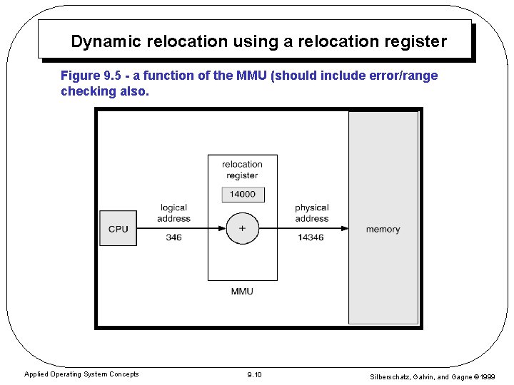 Dynamic relocation using a relocation register Figure 9. 5 - a function of the Dynamic relocation using a relocation register Figure 9. 5 - a function of the