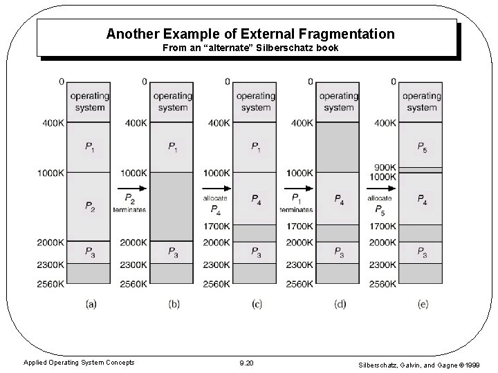 Another Example of External Fragmentation From an “alternate” Silberschatz book Applied Operating System Concepts Another Example of External Fragmentation From an “alternate” Silberschatz book Applied Operating System Concepts