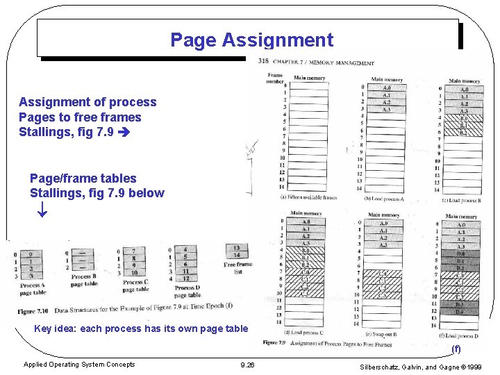 Page Assignment of process Pages to free frames Stallings, fig 7. 9 Page/frame tables Page Assignment of process Pages to free frames Stallings, fig 7. 9 Page/frame tables