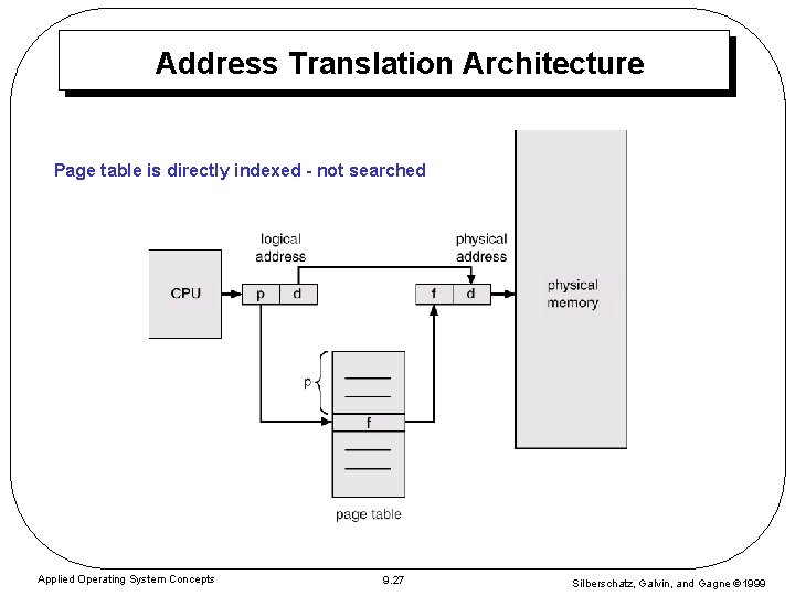 Address Translation Architecture Page table is directly indexed - not searched Applied Operating System Address Translation Architecture Page table is directly indexed - not searched Applied Operating System