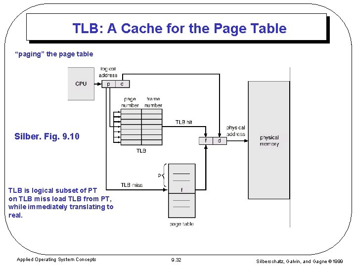 TLB: A Cache for the Page Table “paging” the page table Silber. Fig. 9. TLB: A Cache for the Page Table “paging” the page table Silber. Fig. 9.