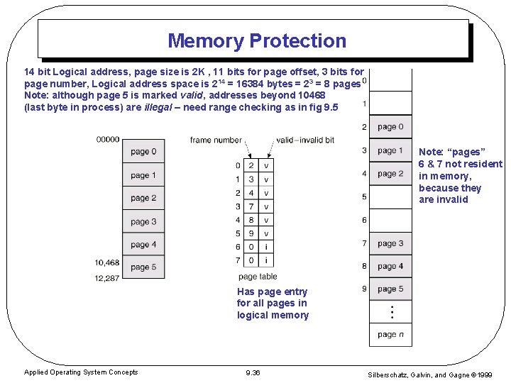 Memory Protection 14 bit Logical address, page size is 2 K , 11 bits Memory Protection 14 bit Logical address, page size is 2 K , 11 bits