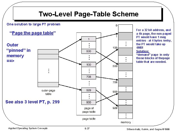 Two-Level Page-Table Scheme One solution to large PT problem For a 32 bit address, Two-Level Page-Table Scheme One solution to large PT problem For a 32 bit address,