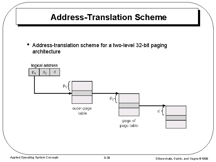 Address-Translation Scheme • Address-translation scheme for a two-level 32 -bit paging architecture Applied Operating Address-Translation Scheme • Address-translation scheme for a two-level 32 -bit paging architecture Applied Operating