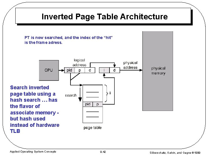 Inverted Page Table Architecture PT is now searched, and the index of the “hit” Inverted Page Table Architecture PT is now searched, and the index of the “hit”