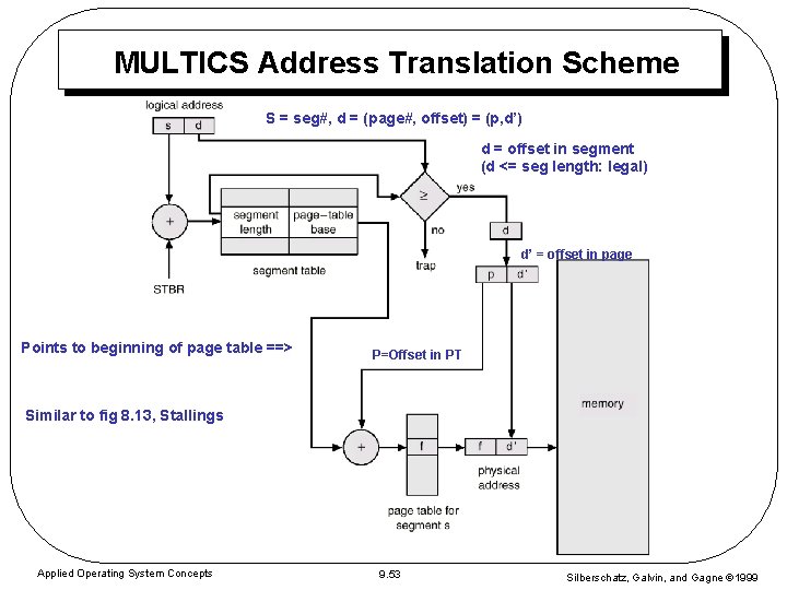 MULTICS Address Translation Scheme S = seg#, d = (page#, offset) = (p, d’) MULTICS Address Translation Scheme S = seg#, d = (page#, offset) = (p, d’)