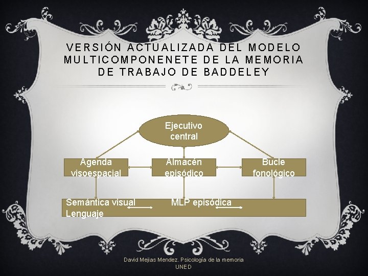 VERSIÓN ACTUALIZADA DEL MODELO MULTICOMPONENETE DE LA MEMORIA DE TRABAJO DE BADDELEY Ejecutivo central VERSIÓN ACTUALIZADA DEL MODELO MULTICOMPONENETE DE LA MEMORIA DE TRABAJO DE BADDELEY Ejecutivo central