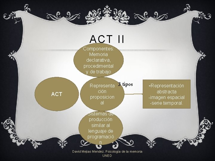 ACT II Componentes: Memoria declarativa, procedimental y de trabajo ACT Representa 3 tipos ción ACT II Componentes: Memoria declarativa, procedimental y de trabajo ACT Representa 3 tipos ción