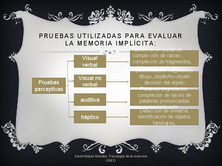 PRUEBAS UTILIZADAS PARA EVALUAR LA MEMORIA IMPLÍCITA: Visual verbal Pruebas perceptivas Visual no verbal PRUEBAS UTILIZADAS PARA EVALUAR LA MEMORIA IMPLÍCITA: Visual verbal Pruebas perceptivas Visual no verbal