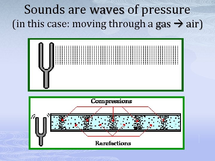 Sounds are waves of pressure (in this case: moving through a gas air) 